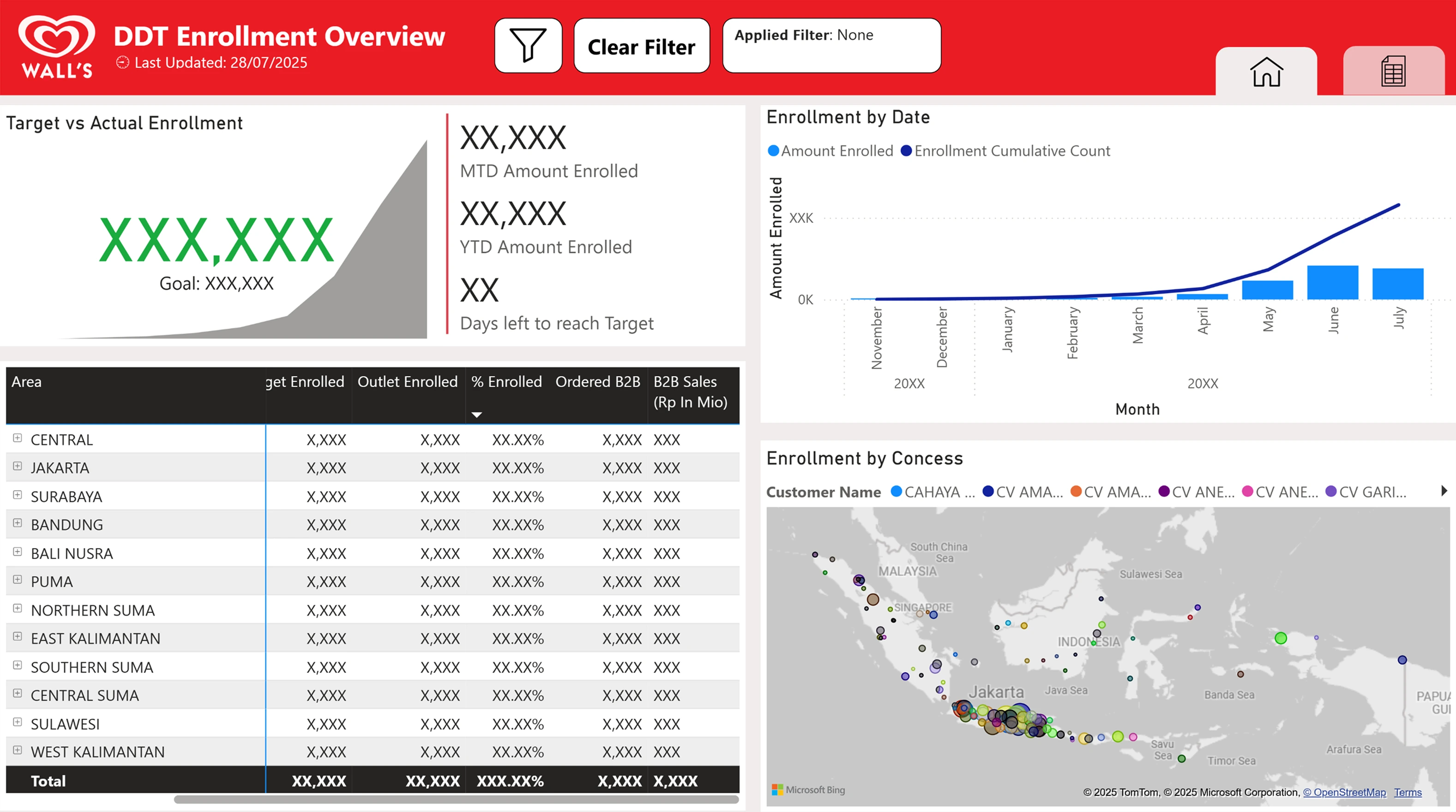 Track Enrollment Graph Gilang Islamay
